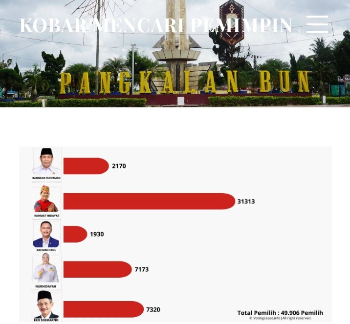 polling-cabup-kobar